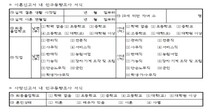 이혼·사망 신고 때 최종학력은 왜 요구하나