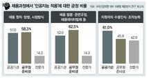 공무원 채용도 AI로?…“데이터 활용 등 법적 근거 마련부터”