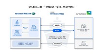 현대중그룹-아람코, LPG로 ‘청색 수소’ 생산 사업협력