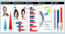 [4·7 보선 서울시장 여론조사] ‘정권심판’ 민심 뚜렷…야권 지지층 투표의지 더 높았다