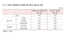 “청년 창업보다 기술 창업 중심으로”