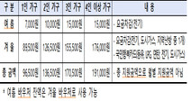 ‘에너지 이용권’ 21일부터 신청하세요!