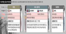 모더나 위탁생산, 백신 4종 다양성 갖췄지만…삼성은 충전·포장만?