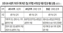 경남 사회적 거리두기 창녕군↑, 나머지 군 9곳↓