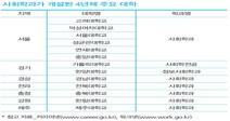 [MODU 학셔너리] 사회학과 (Sociology)