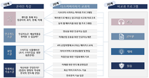 서울과기대, 차별화된 학사제도 ‘디스커버리 학기’개설