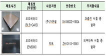 차량용 블랙박스 보조배터리 2개 제품 리콜 명령