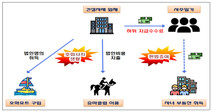 탈세해서 30억 아파트·10억 요트…59명 세무조사