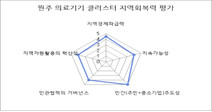 ‘원주의 혁신’…전용 의료기기산단·테크노밸리 육성 주춧돌