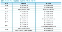 [MODU 학셔너리] 한의학과 (Department of Oriental Medicine)