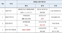 2021 사회혁신 국제 컨퍼런스