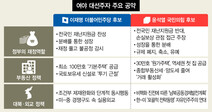 ‘재석 대전’ 불 붙었다…재난지원금·부동산·대북정책 입장차 극명