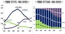 정부와 기업이 함께 맞손잡고 고령사회 극복하기!