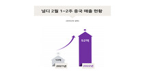 에이피알 널디(NERDY), 중국에서 대박행진 이어가며 2022 수직상승
