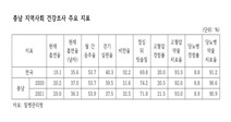 “담배 덜 피우고, 만성질환 치료받고”