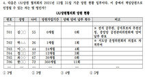 다음중 ‘책임당원 조건’은?…국힘 지방선거 기초자격시험 풀어보니