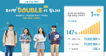 숭실대 ‘더블장학금 모금캠페인’ 성황리 마무리