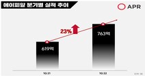 에이피알, 역대 1분기 최대 매출 달성하며 퀀텀점프 기대감 높여