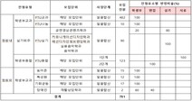 평택대, 창학 110년의 역사, 또다른 100년을 준비하는 사회수요맞춤형 첨단융합인재 양성