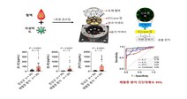 숭실대 신익수 교수-하버드 의과대학교 이학호 교수 연구팀, 패혈증 신속 진단 센서 세계 최초 개발