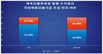 스포츠토토…“대중적·공익적” 이미지로 다가가