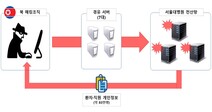 2년 전 서울대병원 해킹 북한 소행 추정…비밀번호 ‘다치지 말라’