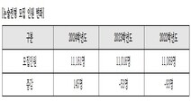 세종대학교 2024학년도 입시 논술전형 전략