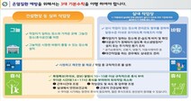 한덕수 “폭염특보 발효, 야외근로자 작업시간 조정” 긴급지시