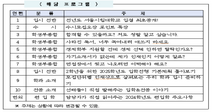 서울시립대, 입시의 모든 궁금증! 온라인으로 안내