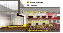 오디오를 위한 저전력 사운드 트레이싱(sound-tracing) SW 기술’ 세계 최초로 개발