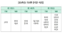 주요대학 2024학년도 수시 모집 시작