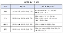 주요대학 인공지능 및 로봇·스마트선박분야 첨단학과 신설 및 증원해 신입생 모집