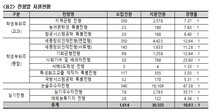 세종대 2024학년도 수시 경쟁률