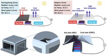 중앙대 연구진, 기후적응형 온도 조절 필름 소재 개발