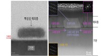 세종대 나노신소재공학과 홍영준 교수, 서울대 장소연 교수·성균관대 김동환 교수와 함께 원격 에피성장기술 원리 규명