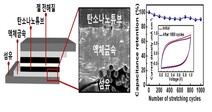 서울과기대 구형준 교수 연구팀, 직물 기반 신축성 슈퍼커패시터 개발