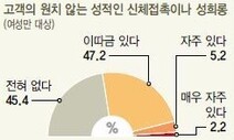 가스점검 와서 트라우마…방문노동자 92% “폭언·모욕 경험”