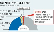 지역구 ‘얼마나’ ‘어디를’ 줄이나…선거법 처리 ‘표계산’ 분주