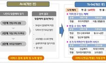 ‘몰라서 못 받는 혜택 없게’…국가보조금 맞춤서비스 추진