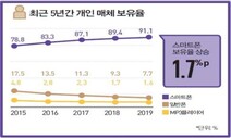 TV보다 커진 스마트폰…국민 절반 이상 OTT 이용