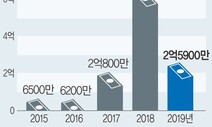 라임자산운용 지난해 임직원 1인당 급여 2억6천만원 지급