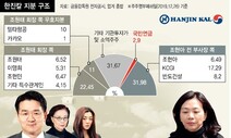 “3월 주총 뒤에도 한진가 분쟁 지속 전망”