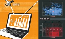 축구 과학, 손흥민이 손바닥 안으로 들어온다