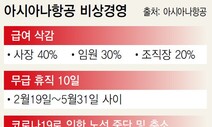 아시아나 임원 전원 사표제출…비상경영 돌입