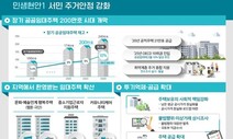 공공임대주택 비율 OECD 평균 수준으로…철도 통해 지역균형발전 박차