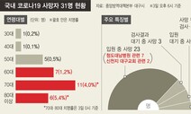 대구 신천지→고위험군 시민으로…검진 우선순위 바꾼다