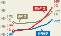 ‘오락가락 대입’ 불안했나...작년 사교육비 10% 급증