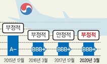 코로나발 신용하락 예고…기업 돈줄이 묶인다