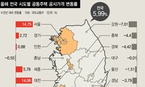 집값 뛴데다 현실화율 높여…9억이상 공시가 21% 올랐다