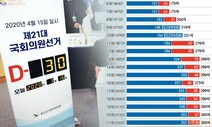 거대 양당, 비례대표 선거의 흑역사를 새로 쓰다